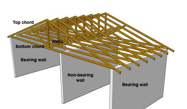CR4 - Thread: Is This a Loadbearing Wall in Vaulted ...