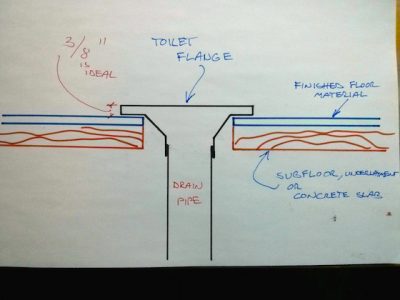 Toilet Flange Diagram