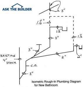 Rough In Plumbing Diagrams