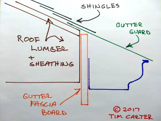 gutter guards for pine needles