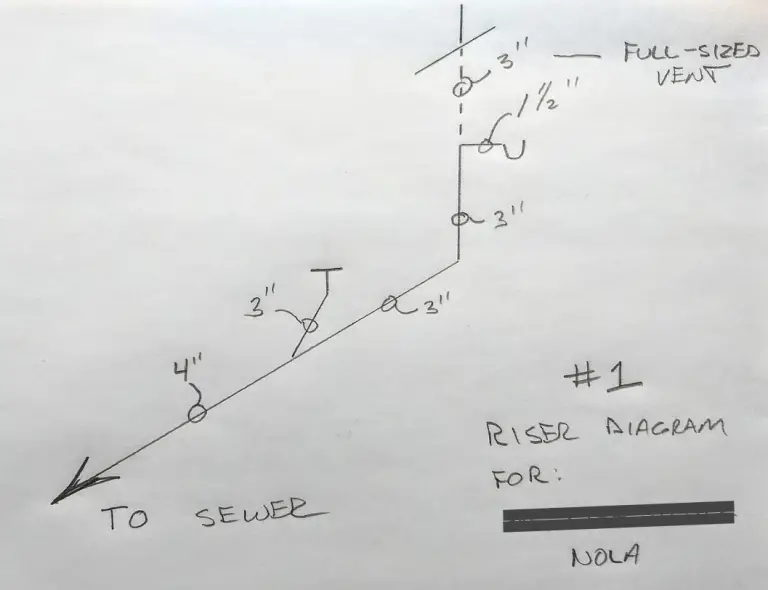 riser diagram - Ask the Builder