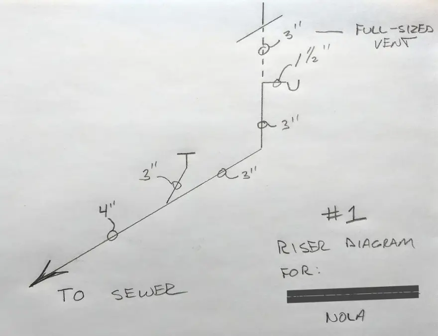 riser diagram Ask the Builder