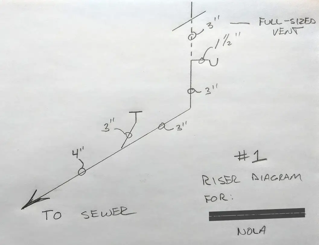 Andrew Mawby How To Draw Riser Diagram