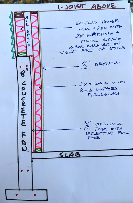 section view of a basement remodeling exterior wall